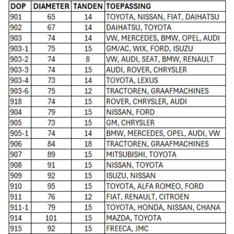 Oliefilter doppenset aluminium 23 delig